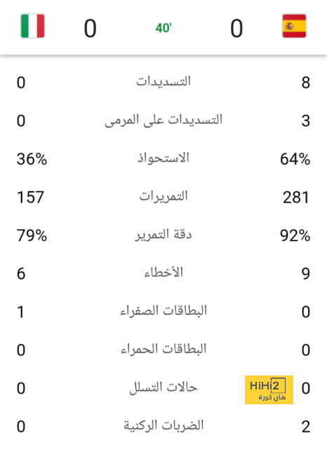 تقارير.. كانسيلو خارج السوبر الإسباني للإصابة 