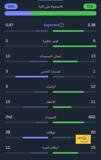 أرقام فيغا نجم بالميراس المرشح للانضمام إلى الاتفاق 