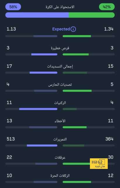 رافينيا خارج تشكيلة البرازيل الأساسية لمواجهة سويسرا 