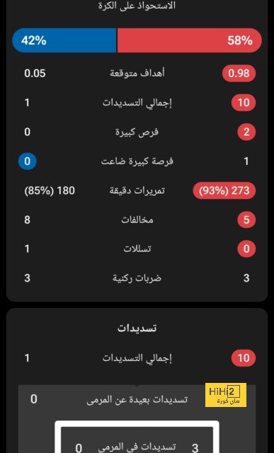 ⚽ فيديو.. هدف التعادل لـ وست هام أمام مانشستر سيتي 