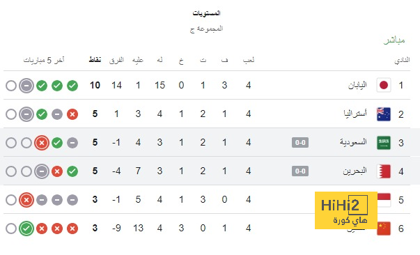 التشكيل الرسمي لمواجهة توتنهام وفولهام 