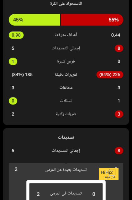 جوارديولا: انتظرونى مدربا فى كأس العالم.. وأتمنى راشفورد من مانشستر يونايتد 