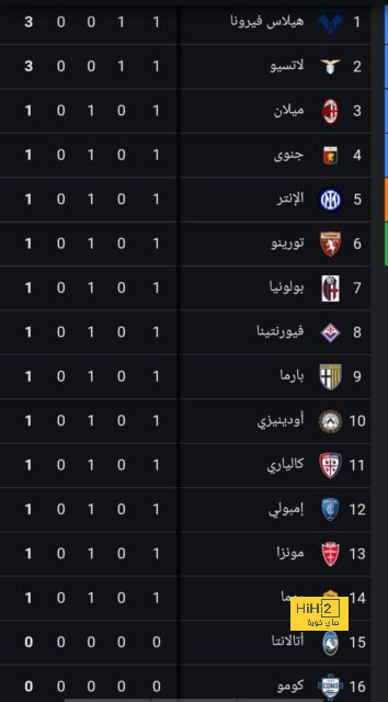 رومانو يكشف عن اخر المستجدات حول مستقبل مودريتش 