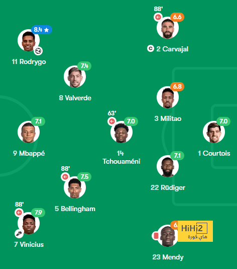 ماذا قال مدرب الحزم بعد الهزيمة أمام الاتحاد في الدوري السعودي؟ 