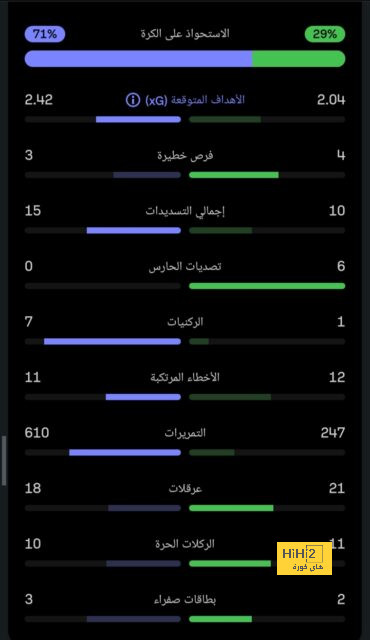 كيف فشل غريزمان هذا في برشلونة؟ … أرقامه في مدريد استثنائية! 