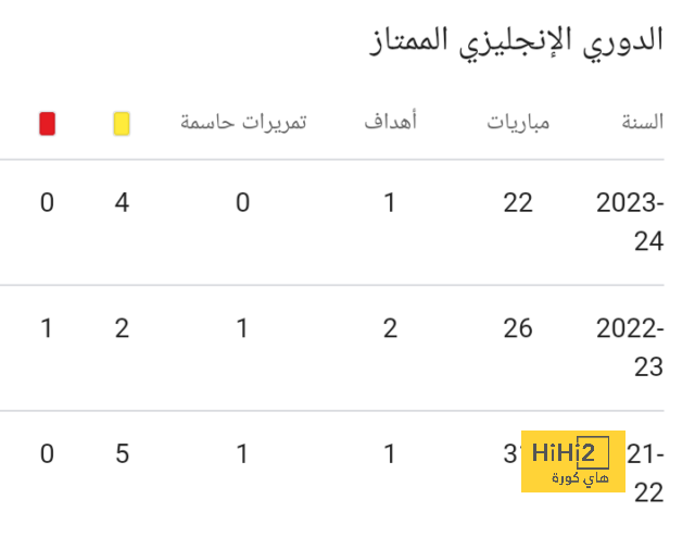 سيميوني يدعم جيل مارين رغم تصريحاته المدوية ضد ريال مدريد 