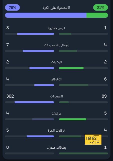 عودة جارسيا .. هل هي تمهيد لبيع أحد مدافعي برشلونة؟ 