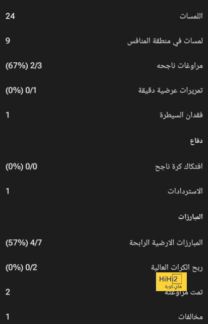 أرقام بيدري هذا الموسم مع برشلونة 