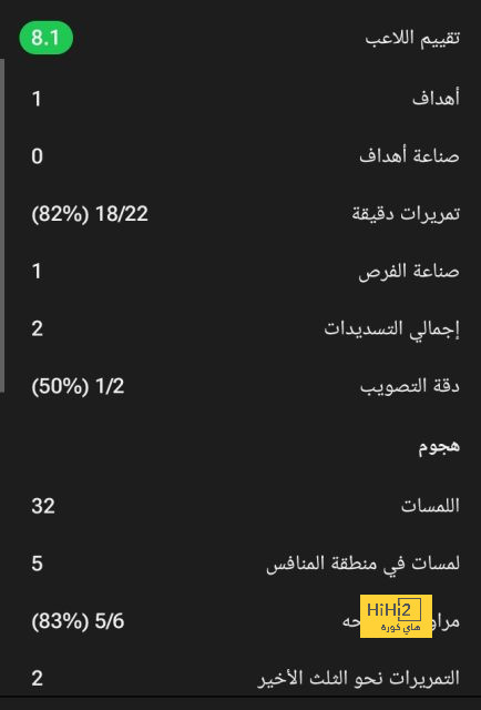 رد فعل كارفاخال بعد التغلب على سيلتك 