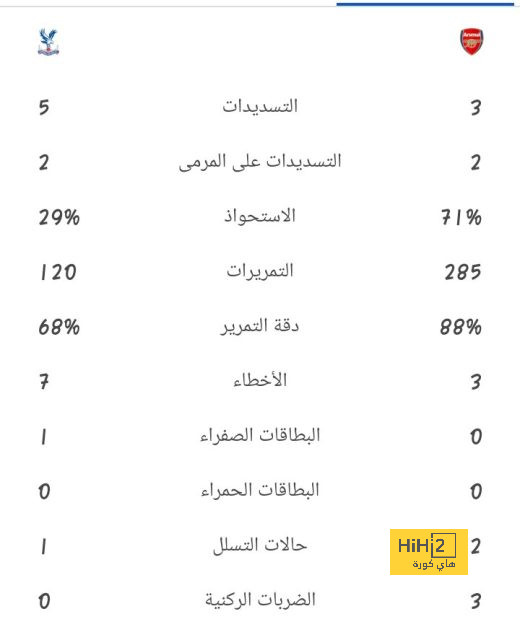 ليفربول .. شوكة في حلق مانشستر سيتي 