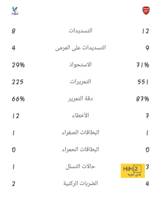 معلق مباراة ريال مدريد أمام أتلتيكو في الليجا 