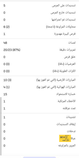 فريق أرسنال يصل ملعب ويمبلي للقاء مانشستر سيتي في السوبر الإنجليزي 