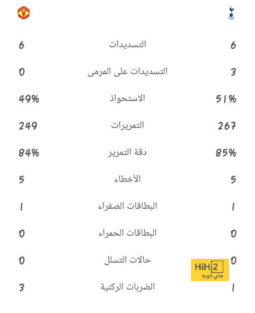 مباريات كبرى لـ ليفربول بنقص في الحضور الجماهيري، والسبب..! 