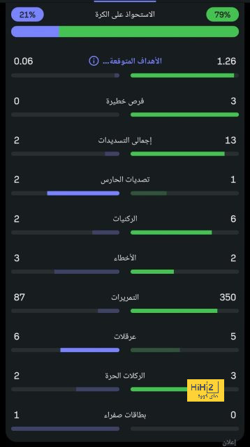 لماذا بدأ ريال مدريد في التفكير بهذا الملف ؟ 